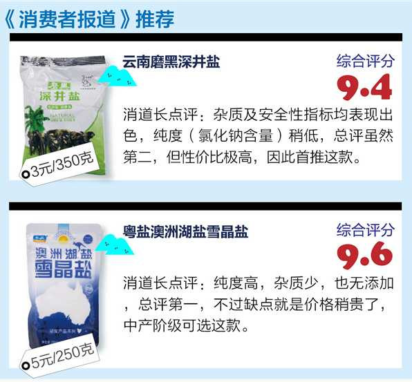 13款食用盐对比测试:45块的高档盐竟不如3块的普通盐...