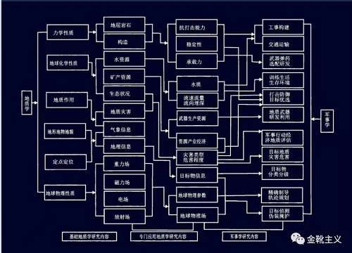 高温，台风，洪水，地震……以及战争