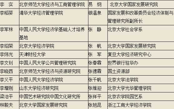 黎阳 ：一场上推下卸狗咬狗的高级文明戏