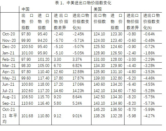 黄卫东：当前为什么中国输入，美国输出通货膨胀？