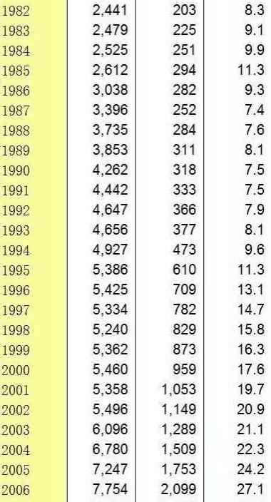 什么，是新中国?