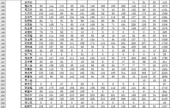 传承和发扬毛泽东思想 做一个有良知的中国人