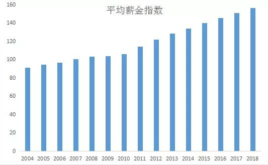 香港的大数据：从11方面反映社会基本矛盾