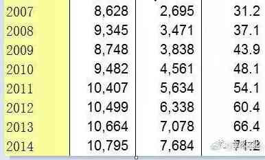 什么，是新中国?