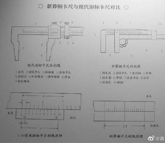 世界上最早的滑动卡尺：王莽铜尺