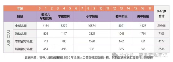 随迁儿童在校率：一个漂亮数据的背后