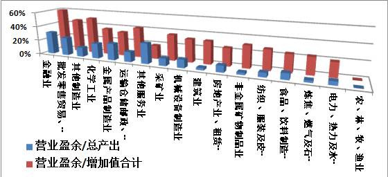 王中宇:中国困境的政治经济学透视(十九)