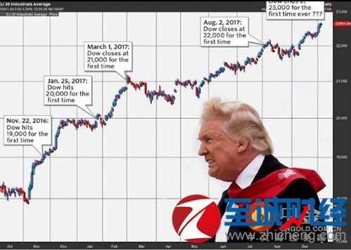 张宏良:特朗普——先知先觉的殉道者