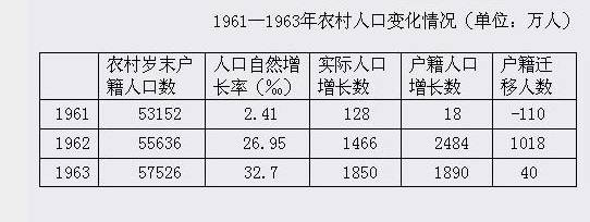 孙经先：彻底揭露“数千万人非正常死亡”的重大谣言