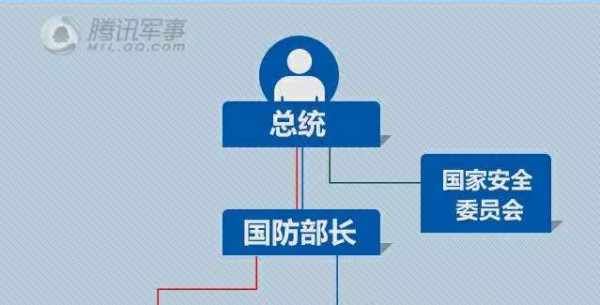 真军改让“伪改革”汗颜 中华民族正一举捍卫底线生存主权