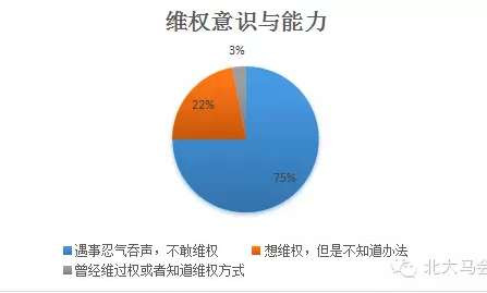他们|北大后勤工人调研报告——被忽略的群体