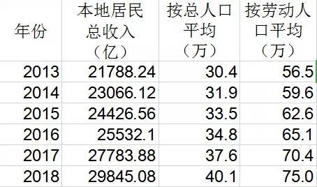 香港的大数据：从11方面反映社会基本矛盾