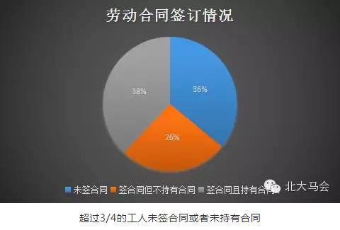 他们|北大后勤工人调研报告——被忽略的群体