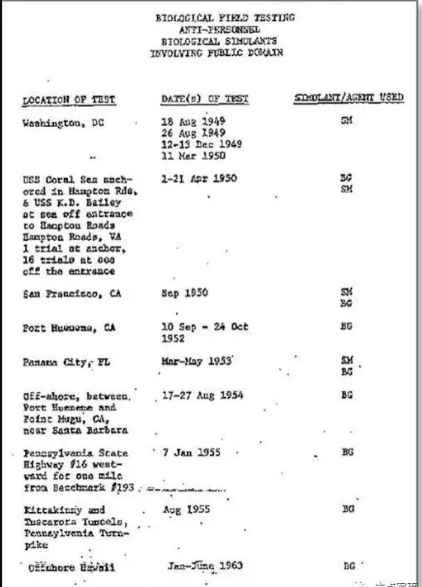 比731更邪恶，美国正秘密研制灭绝中俄的生物武器