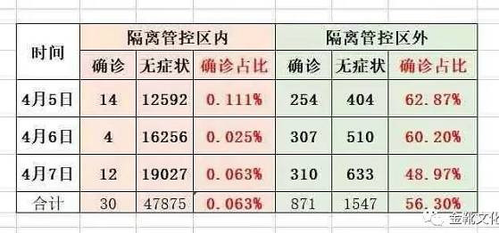 深圳与上海，民族资产阶级和买办资产阶级