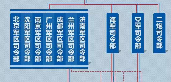 真军改让“伪改革”汗颜 中华民族正一举捍卫底线生存主权