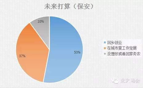 他们|北大后勤工人调研报告——被忽略的群体