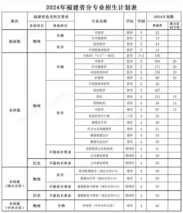 中医教育再不改变，中医就真完了!