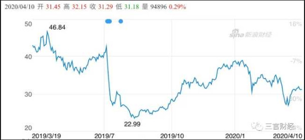 还记得猥亵儿童的王振华吗？富豪榜升34名身价430亿，新城控股列房企第二