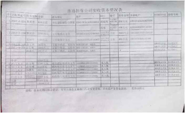吴法天：益阳市政府参与的非法集资，民怨沸腾，已无法收场！