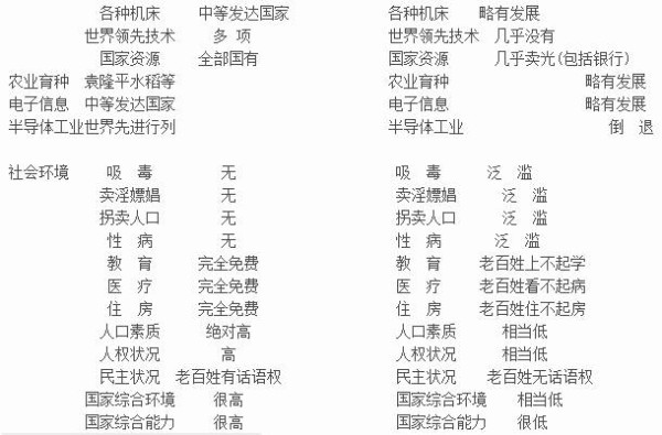 毛主席是世界最前卫的经济学家