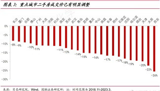子午|昆山房企降价遭处罚：“不许跌”的背后逻辑