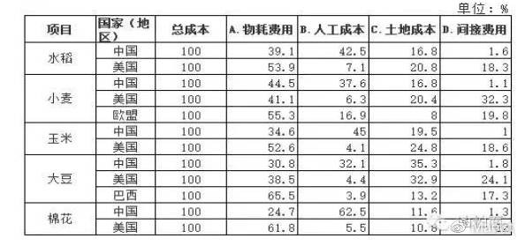 侯赏：从韩丁与杜润生的争论看中国农村社会的变迁