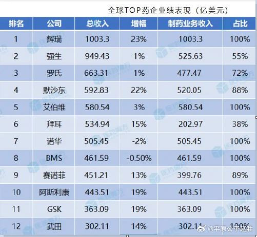 美国本来就不存在“腐败”，那叫“市场经济”下的“利益输送”