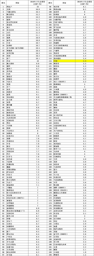 如何看待北大李玲老师建议全民免费医疗？全民免费医疗到底是否可行？