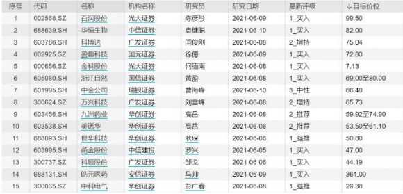 张宏良：共同富裕居然都成了股市炒作题材