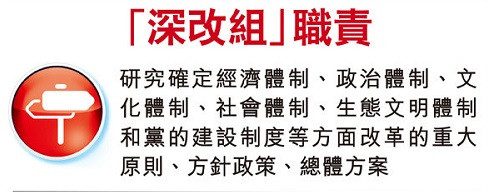 张宏良：一份名单