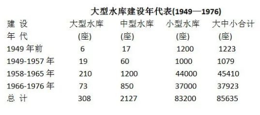 新安江水库9孔全开泄洪，毛时代的水利成就让"小人"闭嘴啦！