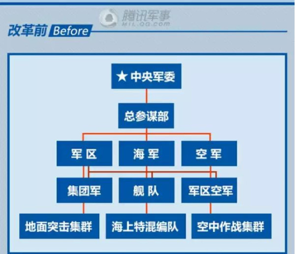 真军改让“伪改革”汗颜 中华民族正一举捍卫底线生存主权