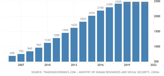 黄卫东：当前为什么中国输入，美国输出通货膨胀？