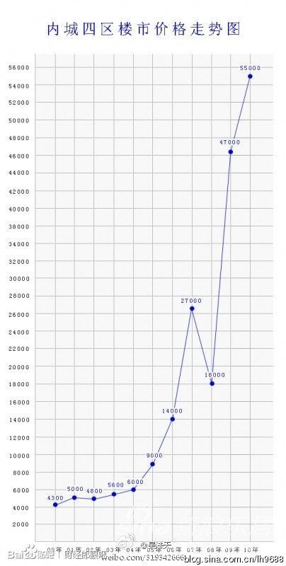 毛主席规划的共同富裕道路——全国农业发展纲要四十条