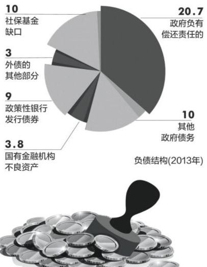 周总理宣布： 既无外债 又无内债（综合）