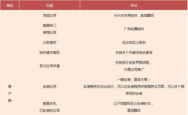 龙芯应用公社app.loongnix.org上线