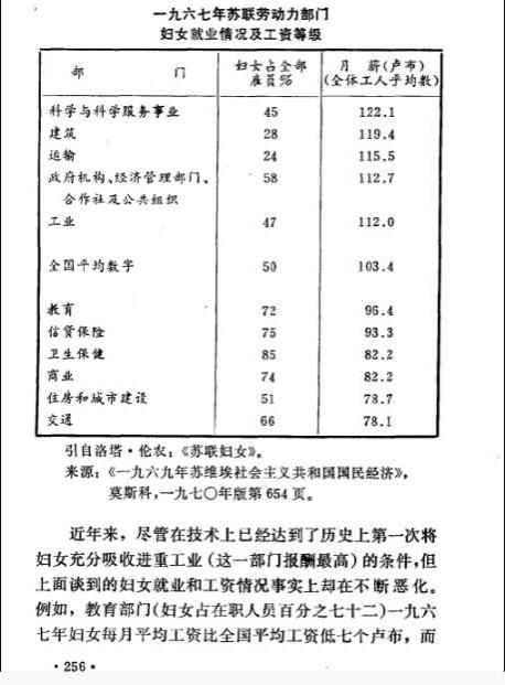 苏联走上资本主义道路后