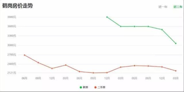 宋鸿兵:城市房价只涨不跌神话破灭,东北经济东山再起未来可期