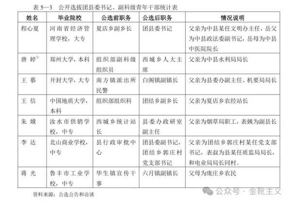 欧洲金靴：农发行子孙想“继承家产”，这正是毛主席悲斥的“特殊资产阶级”