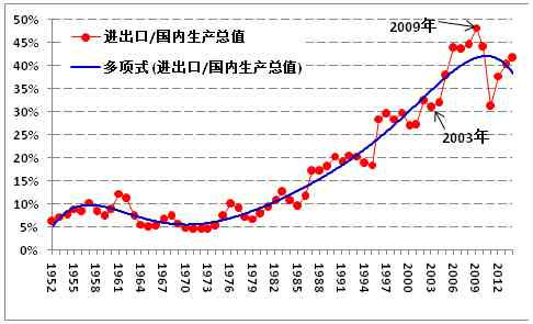 王中宇：不祥的征兆（综合）