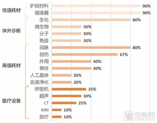 中国的医疗费用为什么这么高?