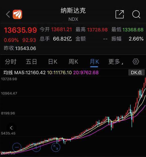 张宏良：美元滥发不是人民币增发的理由和原因