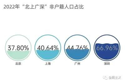 统租争议，深圳的“城市DNA”