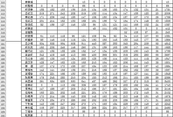 传承和发扬毛泽东思想 做一个有良知的中国人