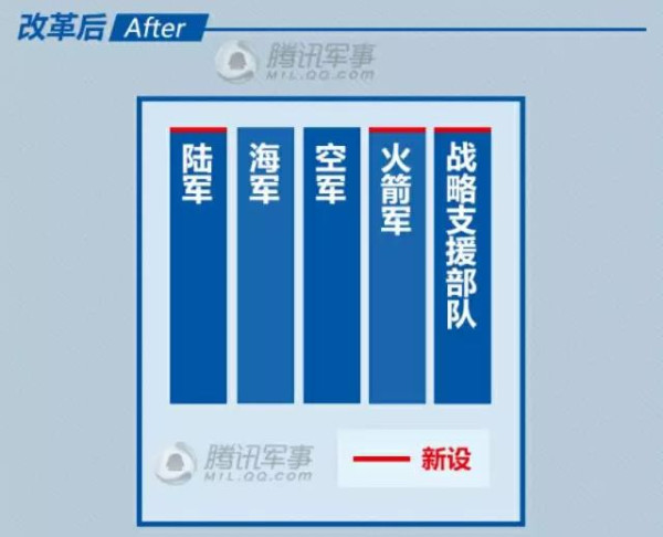 真军改让“伪改革”汗颜 中华民族正一举捍卫底线生存主权