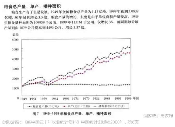 老田：狭隘经验论视野下的农业集体化诸问题
