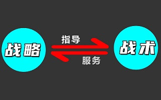 李昊益：论体育考试(四)──战术及战略篇