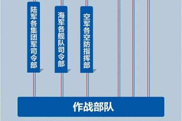 真军改让“伪改革”汗颜 中华民族正一举捍卫底线生存主权