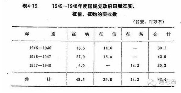 常凯申为什么会败给毛泽东？